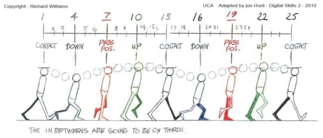 The Animator's Survival Kit - Richard Williams