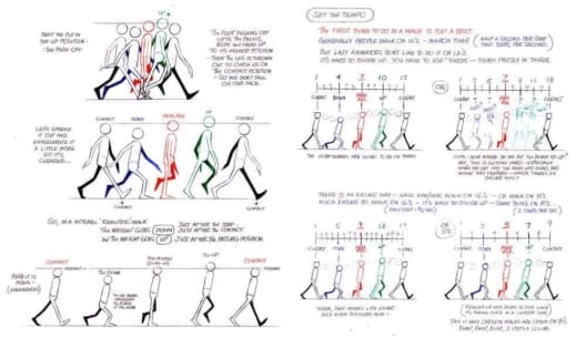 The Animator's Survival Kit ️ Richard Williams | Notodoanimación.es